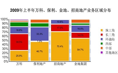 全国市场波浪式推进 百强企业加快区域布局 