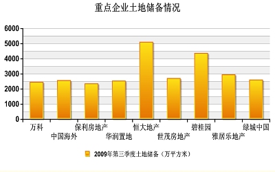 地王频现 土地成交价格多方关注