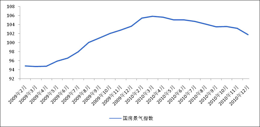 房地产开发企业资金来源国内贷款总额及占比变化情况